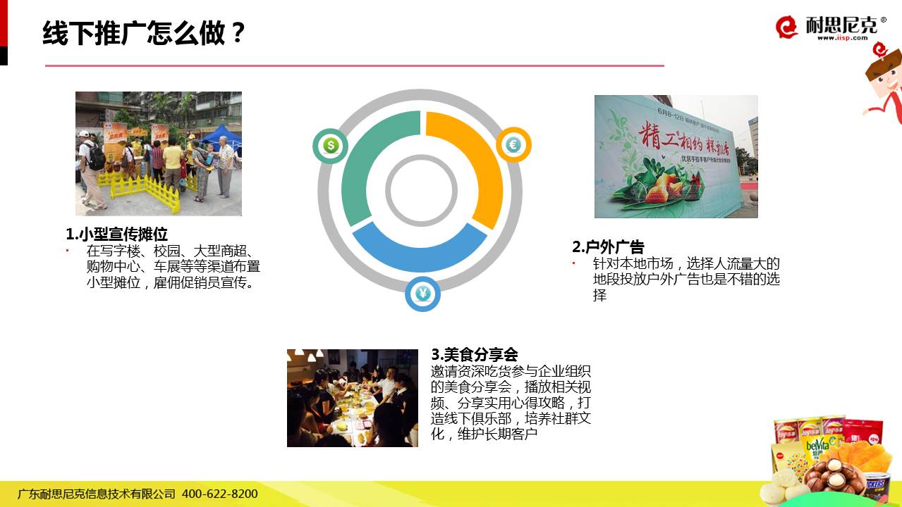 食品品牌互聯網營銷實戰(zhàn)解決方案 49頁PPT干貨全解析