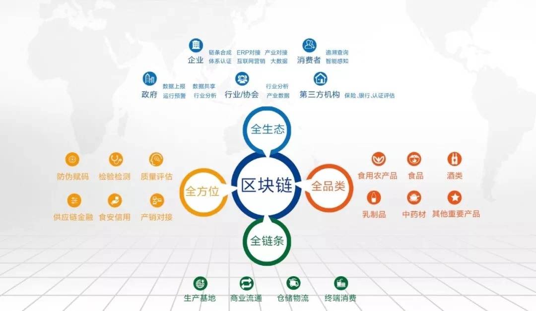 進博會配套活動丨“碼”上放心——新零售食品安全區(qū)塊鏈追溯引領食品互聯網銷售新未來