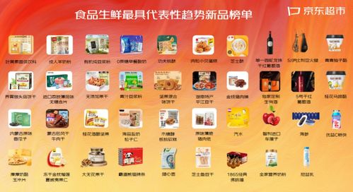 6億用戶評(píng)價(jià)與400名買手實(shí)地勘測(cè) 39款食品生鮮年度趨勢(shì)商品引領(lǐng)消費(fèi)新風(fēng)尚