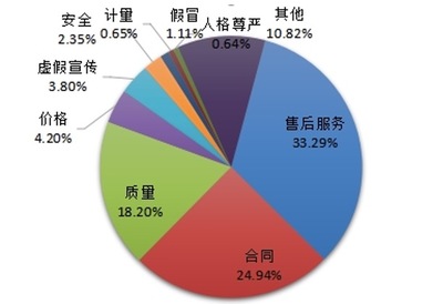 中消協(xié)警示 警惕行業(yè)跟風(fēng)“盲盒”營銷亂象，部分商家涉嫌技術(shù)操縱中獎(jiǎng)率