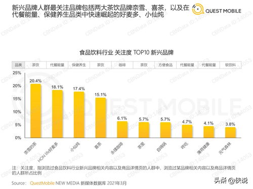 食品飲料行業新興品牌數字化營銷洞察報告——聚焦互聯網銷售新浪潮