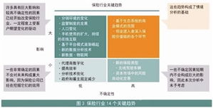 數據驅動，創新引領 互聯網保險公司的轉型與突圍